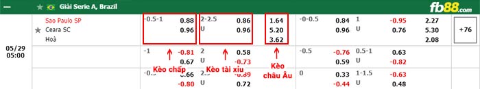 fb88-bảng kèo trận đấu Sao Paulo vs Ceara