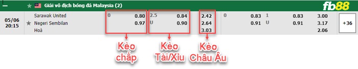 Fb88 bảng kèo trận đấu Sarawak vs Negeri Sembilan