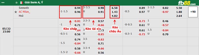 fb88-bảng kèo trận đấu Sassuolo vs AC Milan