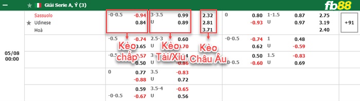 Fb88 bảng kèo trận đấu Sassuolo vs Udinese