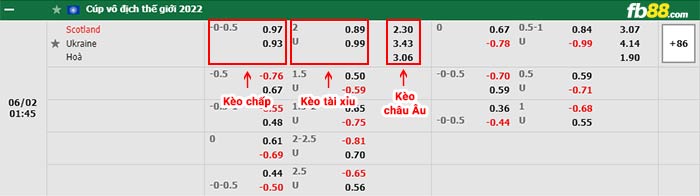 fb88-bảng kèo trận đấu Scotland vs Ukraine