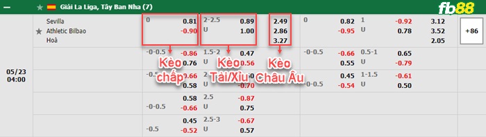 Fb88 bảng kèo trận đấu Sociedad vs Atletico Madrid