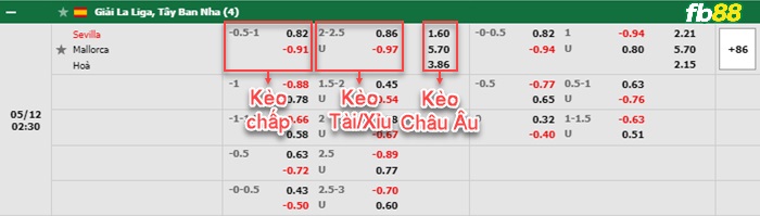 Fb88 bảng kèo trận đấu Sevilla vs Mallorca