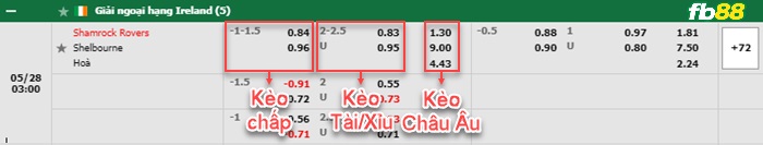 Fb88 bảng kèo trận đấu Shamrock Rovers vs Shelbourne