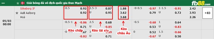 fb88-bảng kèo trận đấu Silkeborg vs Aalborg