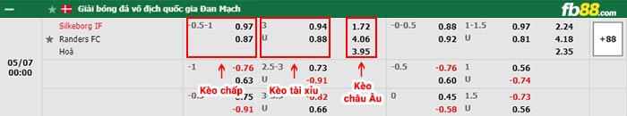 fb88-thông số trận đấu Inter Milan vs Empoli