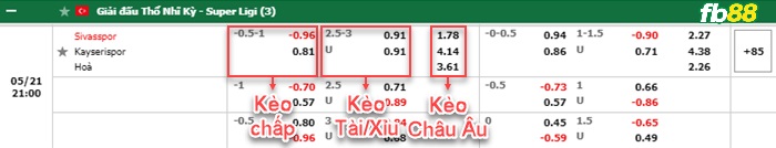 Fb88 thông số trận đấu Avispa Fukuoka vs Yokohama F Marinos