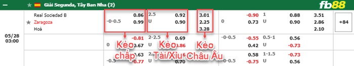Fb88 bảng kèo trận đấu Sociedad B vs Real Zaragoza
