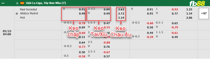 Fb88 bảng kèo trận đấu Sociedad vs Atletico Madrid