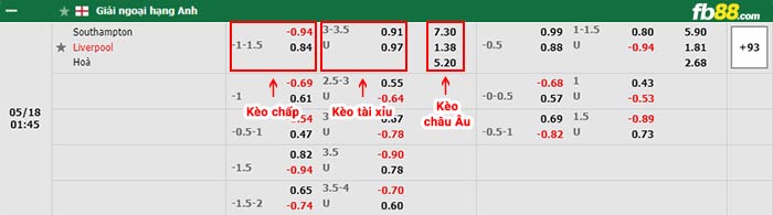 fb88-bảng kèo trận đấu Southampton vs Liverpool