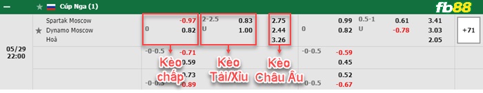 Fb88 bảng kèo trận đấu Spartak Moscow vs Dynamo Moscow