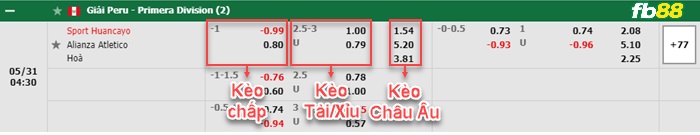 Fb88 bảng kèo trận đấu Sport Huancayo vs Alianza Atletico