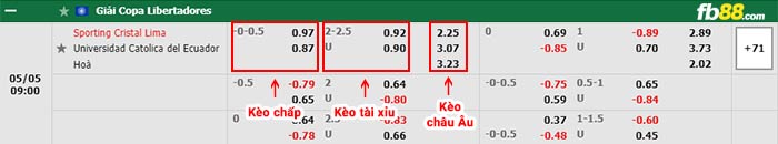 fb88-bảng kèo trận đấu Sporting Cristal vs Univ Catolica
