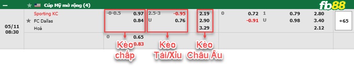 Fb88 bảng kèo trận đấu Sporting Kansas vs FC Dallas