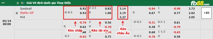 fb88-bảng kèo trận đấu Sundsvall vs Mjallby