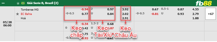 Fb88 bảng kèo trận đấu Tombense vs Bahia