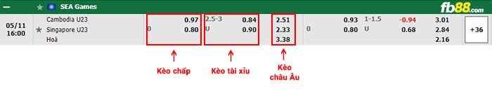 fb88-bảng kèo trận đấu U23 Campuchia vs U23 Singapore