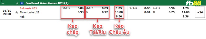 Fb88 bảng kèo trận đấu U23 Indonesia vs U23 Dong Timor