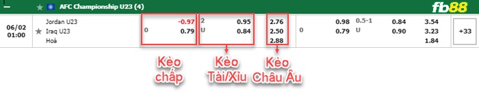 Fb88 bảng kèo trận đấu U23 Jordan vs U23 Iraq