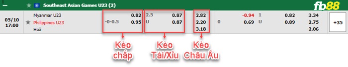 Fb88 bảng kèo trận đấu U23 Myanmar vs U23 Philippines