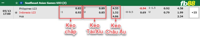 Fb88 bảng kèo trận đấu U23 Phillippines vs U23 Indonesia