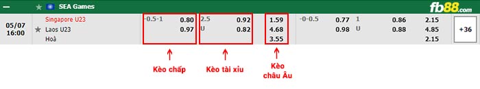 fb88-bảng kèo trận đấu U23 Singapore vs U23 Lào