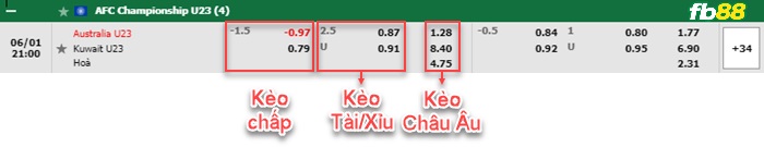 Fb88 bảng kèo trận đấu U23 Uc vs U23 Kuwait