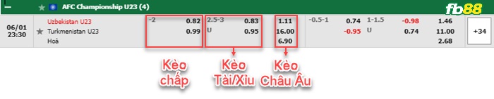 Fb88 bảng kèo trận đấu U23 Uzbekistan vs U23 Turkmenistan
