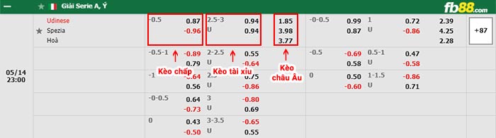 fb88-soi kèo Liverpool vs Chelsea