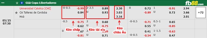 fb88-bảng kèo trận đấu Univ Catolica vs Talleres Cordoba