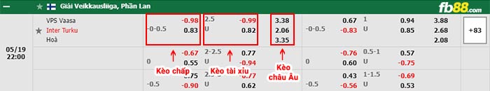 fb88-bảng kèo trận đấu VPS Vaasa vs Inter Turku