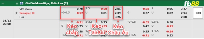 Fb88 bảng kèo trận đấu VPS Vaasa vs Seinajoki