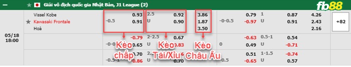 Fb88 bảng kèo trận đấu Vissel Kobe vs Kawasaki Frontale