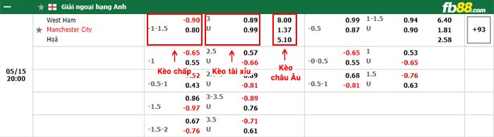 fb88-bảng kèo trận đấu West Ham vs Man City