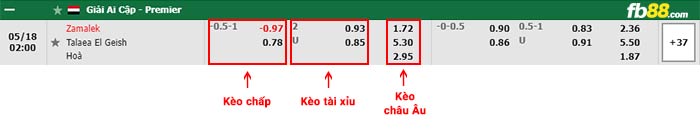 fb88-bảng kèo trận đấu Zamalek vs Tala'ea El Gaish