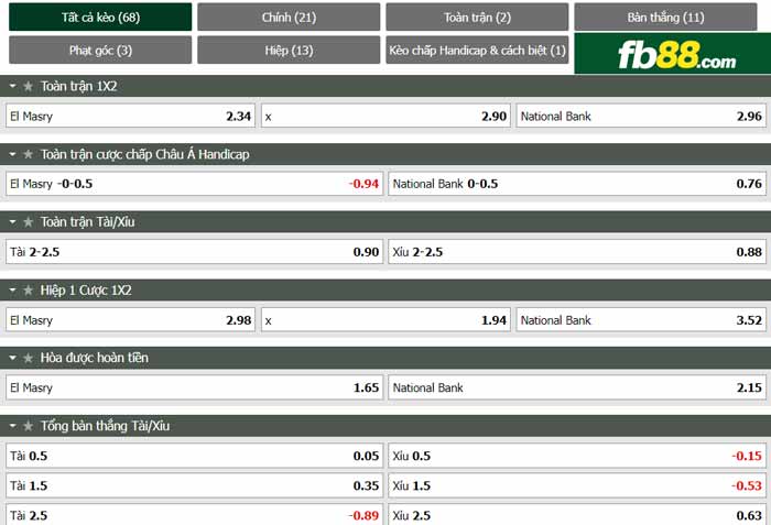 fb88-chi tiết kèo trận đấu Al Masry vs National Bank