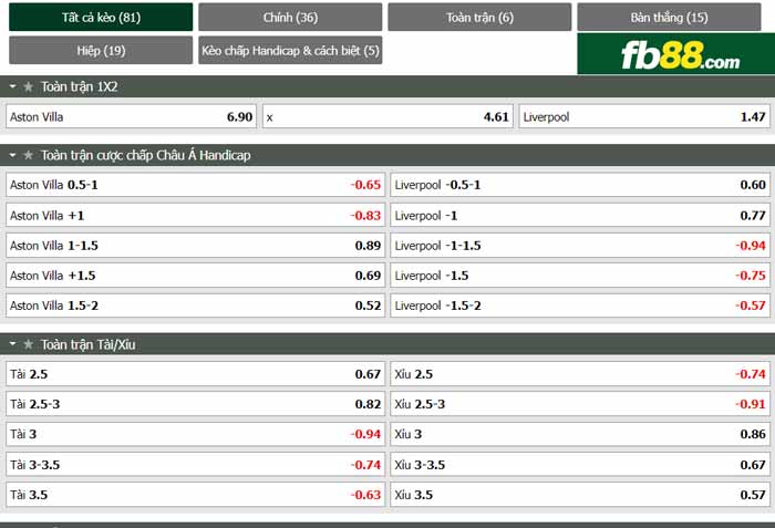 fb88-chi tiết kèo trận đấu Aston Villa vs Liverpool