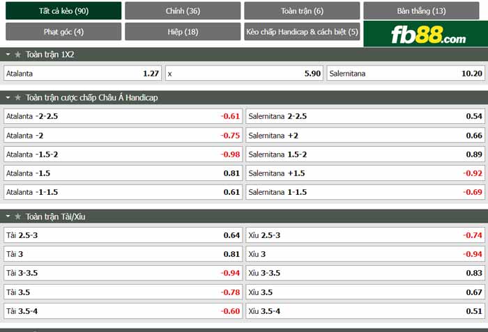 fb88-chi tiết kèo trận đấu Atalanta vs Salernitana