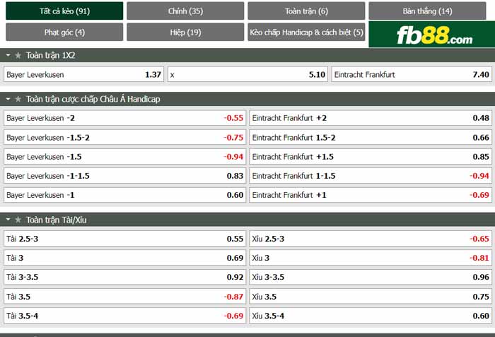 fb88-chi tiết kèo trận đấu Bayer Leverkusen vs Eintracht Frankfurt