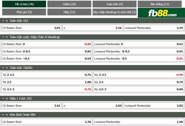 fb88-chi tiết kèo trận đấu Boston River vs Liverpool Montevideo