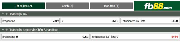 fb88-chi tiết kèo trận đấu Bragantino vs Estudiantes