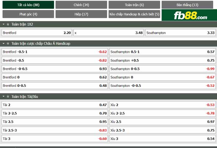 fb88-chi tiết kèo trận đấu Brentford vs Southampton