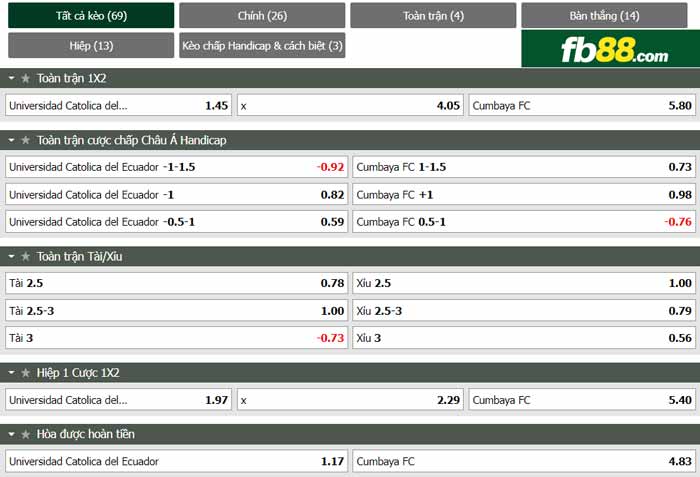 fb88-chi tiết kèo trận đấu Catolica Quito vs Cumbaya