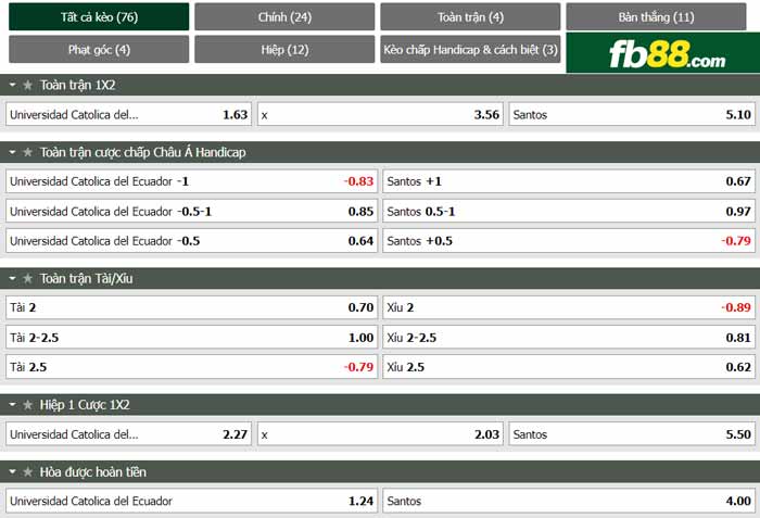 fb88-bảng kèo trận đấu Catolica Quito vs Santos