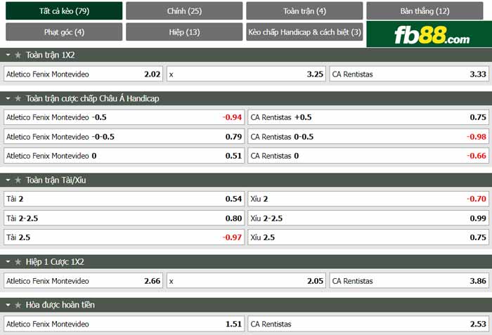 fb88-chi tiết kèo trận đấu Centro Fenix vs Rentistas