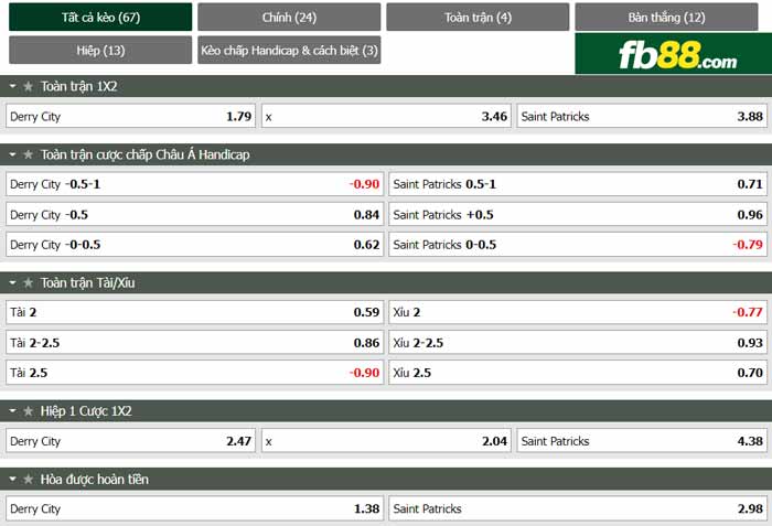 fb88-chi tiết kèo trận đấu Derry City vs St. Patrick's