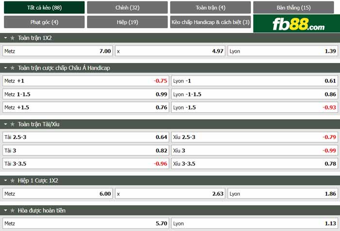 fb88-bảng kèo trận đấu FC Metz vs Lyon