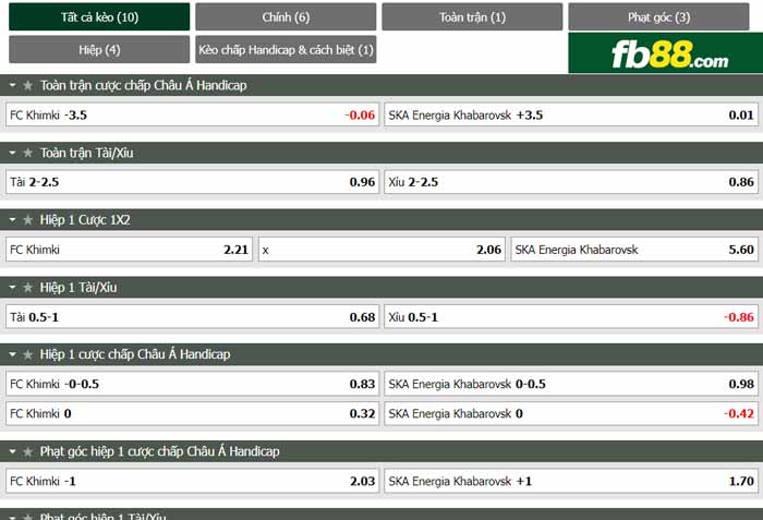 fb88-chi tiết kèo trận đấu FK Khimki vs SKA Khabarovsk