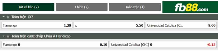 fb88-chi tiết kèo trận đấu Flamengo vs Universidad Catolica