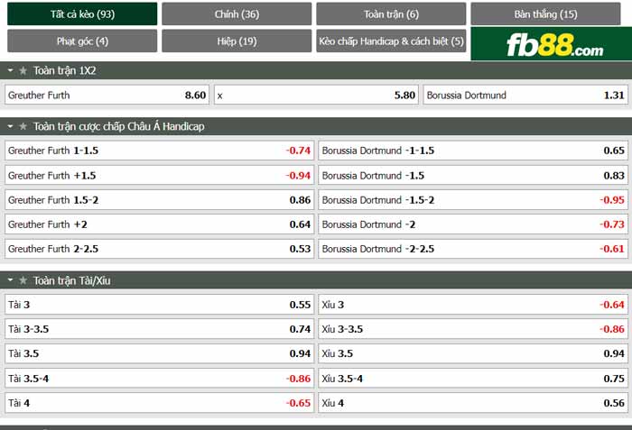 fb88-chi tiết kèo trận đấu Greuther Furth vs Dortmund